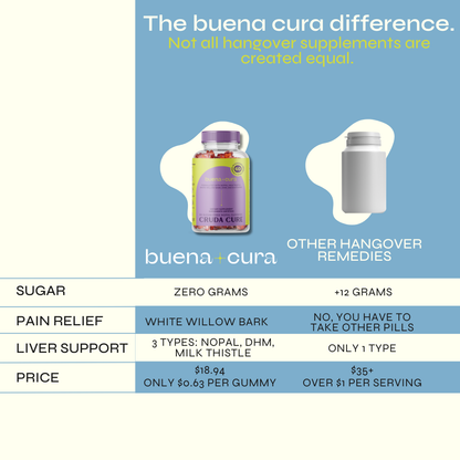 Cruda Hangover Gummies